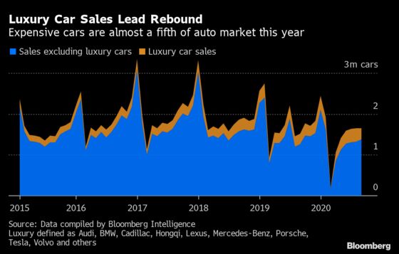 China’s Retail Recovery Still Rests on Richer Consumers