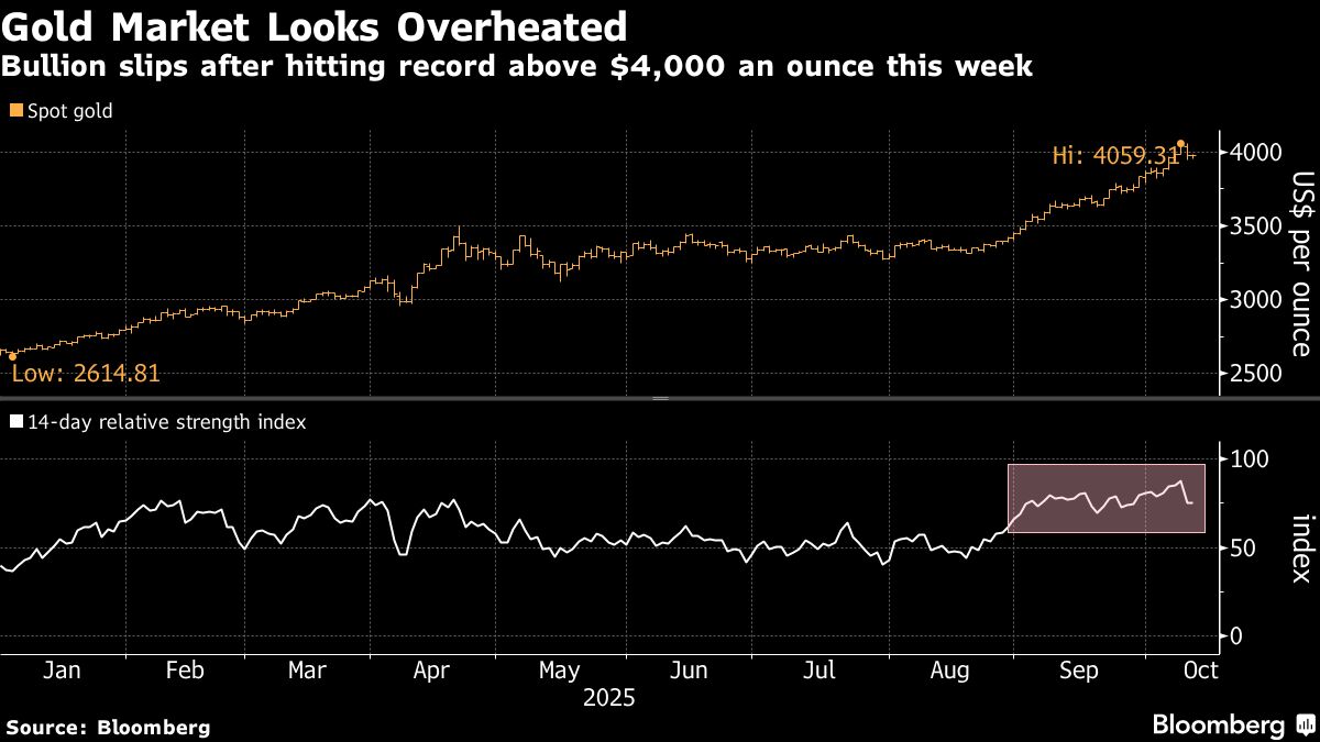 Gold Boom Swells Indian Household Stock to Almost $3.8 Trillion