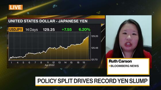 Traders Need to Rethink Yen as a Carry Funding Favorite