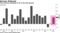 The economy expanded 0.4% in the first quarter