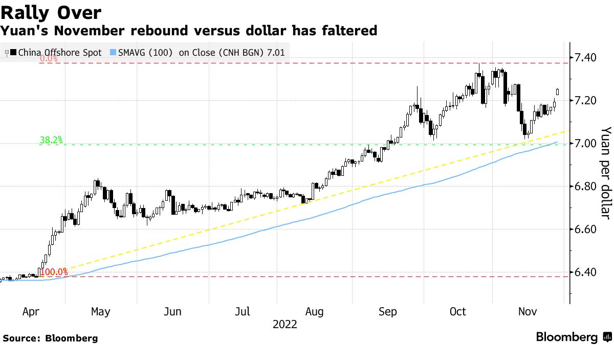 中国株と人民元が下落、「ゼロコロナ」抗議で－豪ドルやウォンも安い - Bloomberg