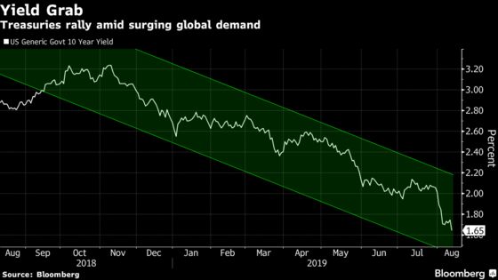 Greenspan Sees No Barriers to Prevent Negative Treasury Yields