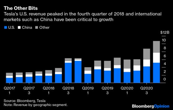 The Tesla-Bitcoin Singularity Is Here at Last