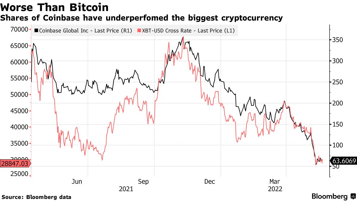 Thinking about scanning the on-demand versions of the Coinbase