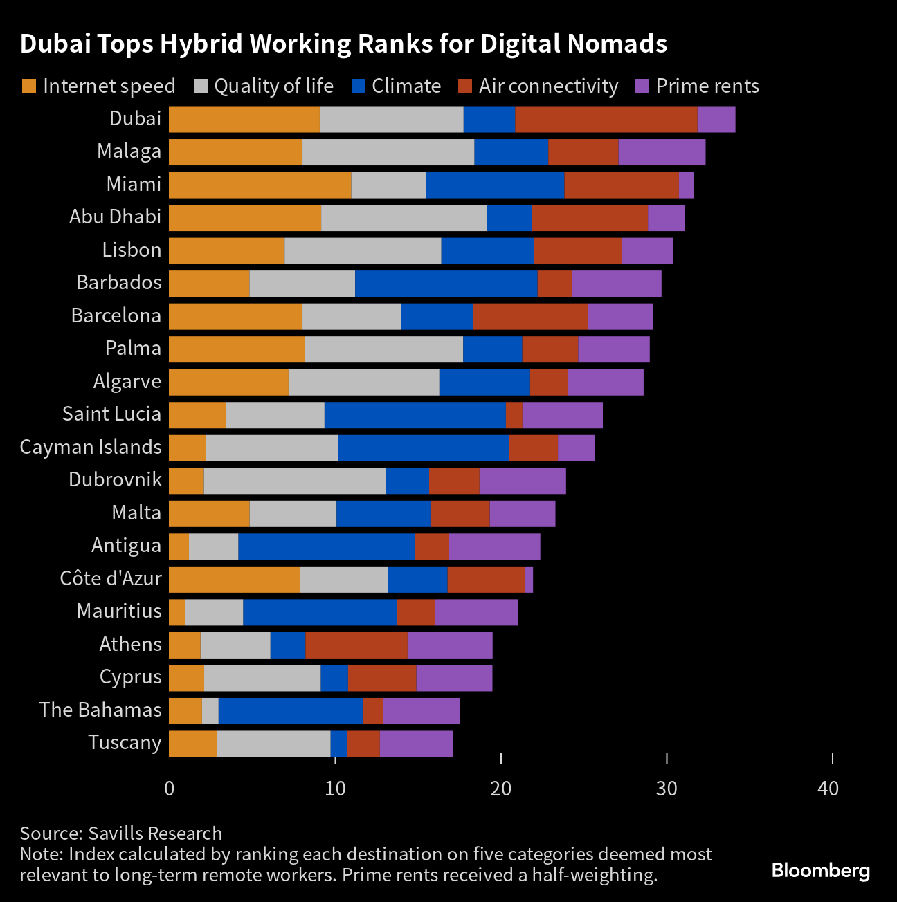 Luxury Meets Thrift for Dubai Startup Raising Funds to Go Abroad - Bloomberg