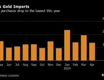 relates to China’s Gold Imports Slow as Record Prices Temper Demand