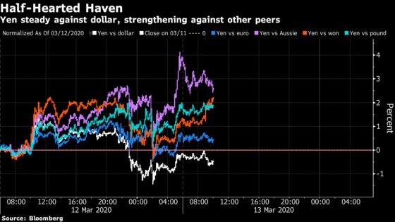 These Charts Show How Asia is Reacting to Epic Wall Street Rout