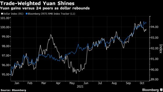 China’s Booming Exports Mean Yuan’s Yearlong Rally Far From Over