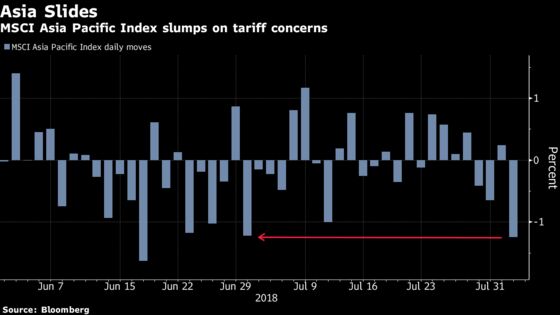 Trump's Tariff Threats Erase $220 Billion From Asia Stock Values