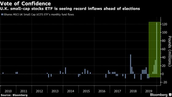 Boris Johnson’s Poll Gamble Just Got a $199 Million Vote of Confidence