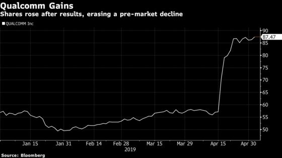 Qualcomm Analysts Urge Investors With ‘Mettle’ to Buy the Dip