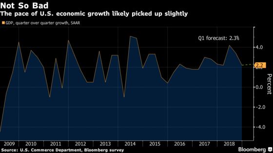 What Props Up First-Quarter U.S. Growth May Be a Drag Later