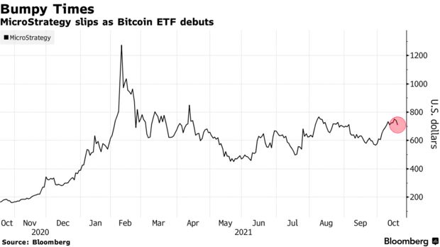 How A Bitcoin ETF Could Spell Bad News For MicroStrategy