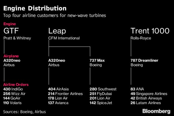 Boeing, Airbus Duel Over Billions in Orders: Farnborough Update