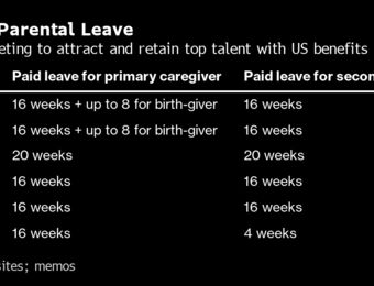 relates to What Does Citi’s New Paid Leave Policy Mean for Dads?