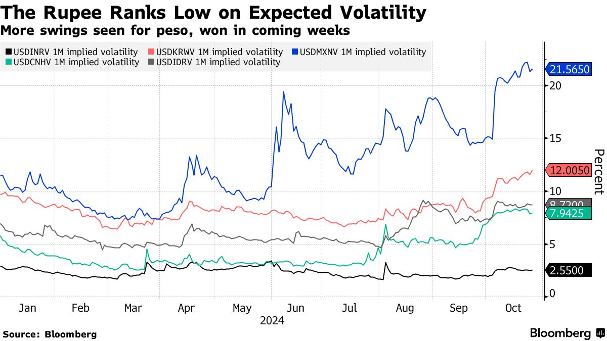 Global Funds Look to India as Financial Market Jitters Rise - Bloomberg