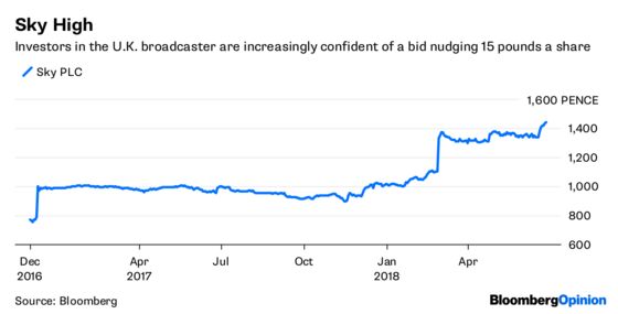 Mickey Mouse Vs. the Hedge Funds