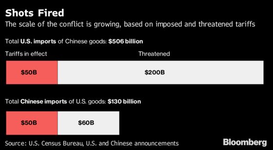 U.S. Actions May Push Tariffs Back to Post-WWII Levels, UBS Says