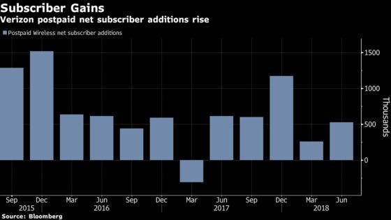 Verizon Posts Solid Subscriber Growth as New CEO Takes Over