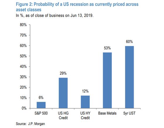 JPMorgan Shows Where Huge Risks From Fed, G-20 Are Underpriced