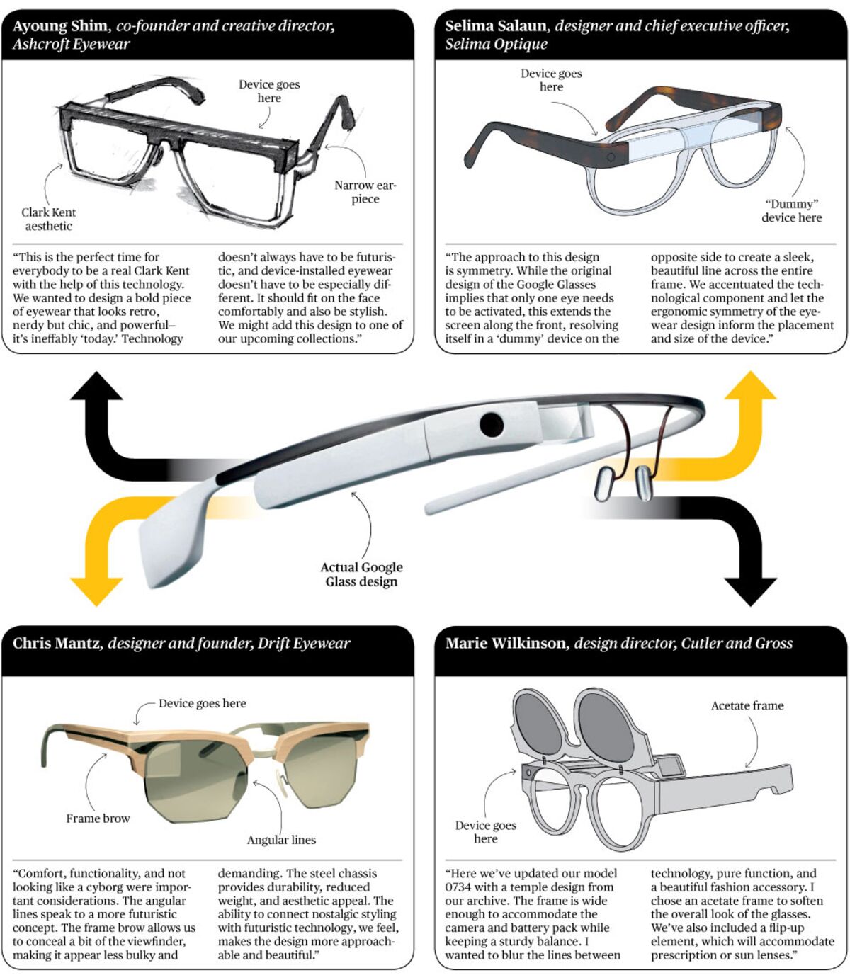 Four Stylish Google Glass Redesigns - Bloomberg