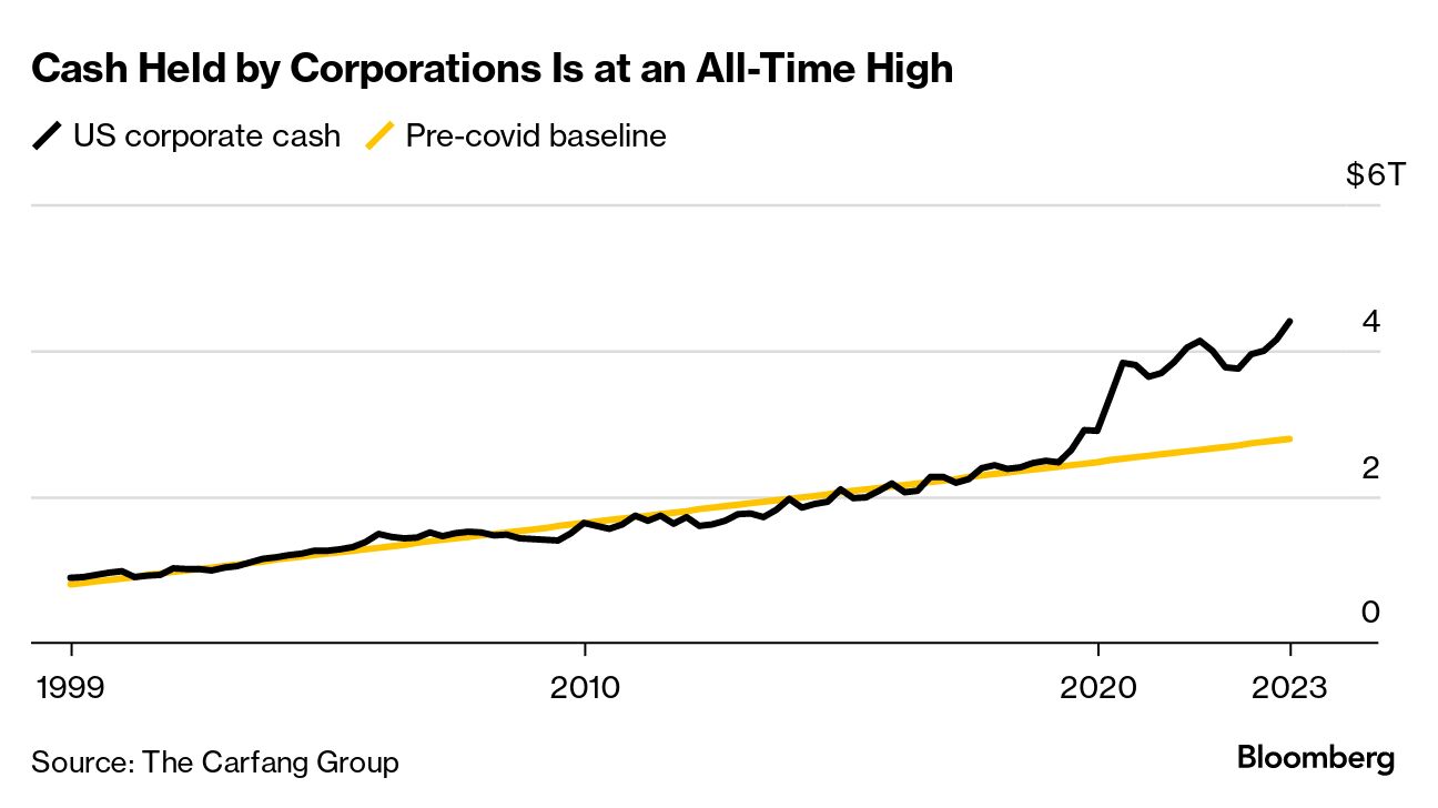 Money-Market Fund Assets Exceed $6 Trillion as Fed Delays Rate Cuts -  Bloomberg