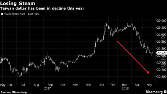 Taiwan's Economy Decelerates After Fastest Growth in Years