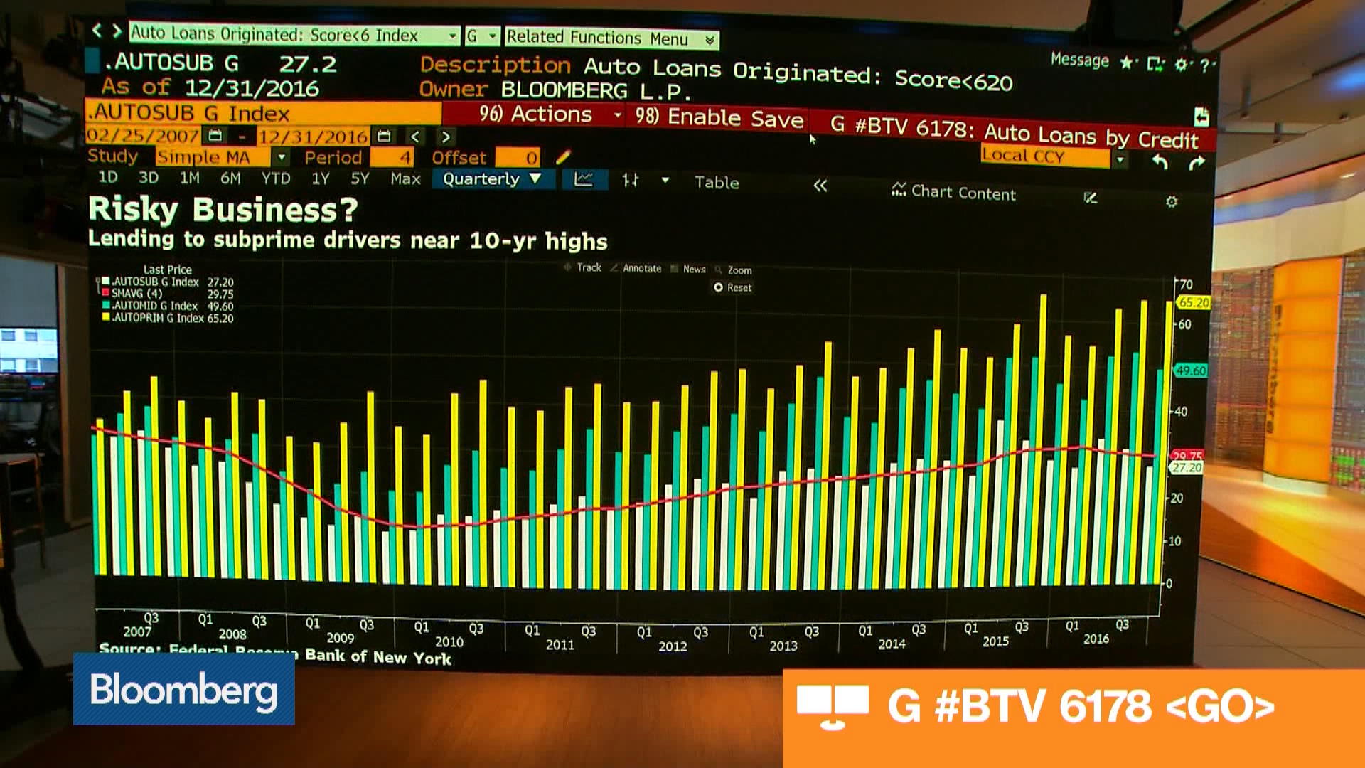 the-next-financial-crisis-might-be-in-your-driveway-bloomberg