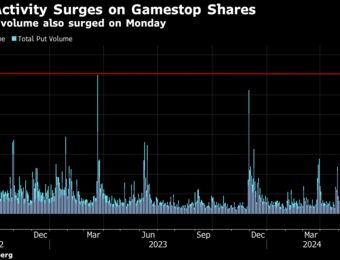 relates to GameStop Shares Surge Again as Meme-Stock Phenomenon Returns