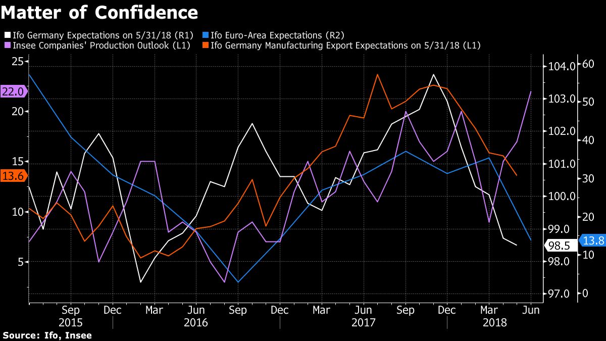 Economists are Watching These Indicators to Gauge Trade War Pain
