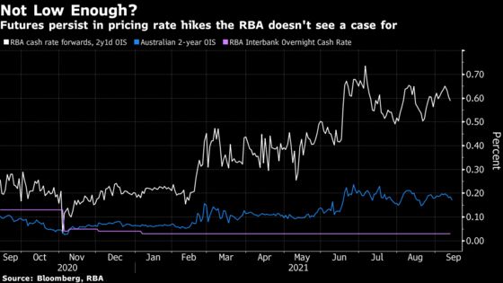 RBA’s Lowe Pushes Back Against Bets on Early Rate Rises