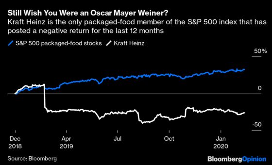 Kraft Heinz’s Misery Isn’t Over Yet