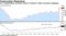 U.S. homebuilding remained robust in February, before economic stoppages