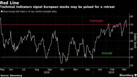Europe's $1 Trillion Stock Rally Stands on Shaky Ground