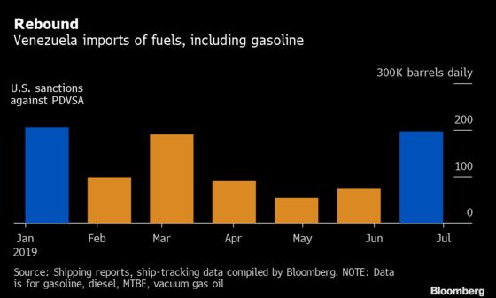 Venezuela’s Importing the Most Fuel Since U.S. Sanctions Started