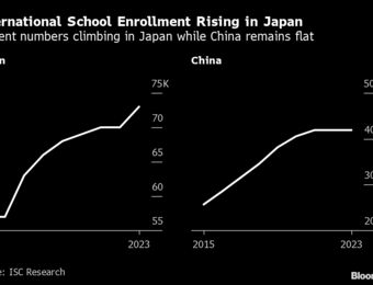 relates to Here Are Why Chinese Parents Start Sending Kids to Japan's International School