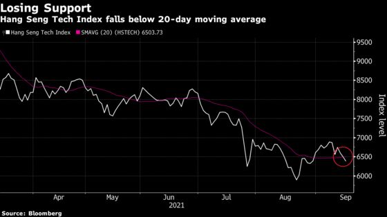 China Stocks Battered by Economic Data, Evergrande Non-Payment