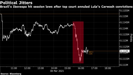 Brazil Supreme Court Judge Annuls Lula’s Carwash Convictions