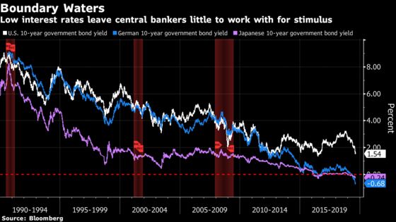 Trump’s Trade Shocks Risk Recession Central Banks Can’t Prevent