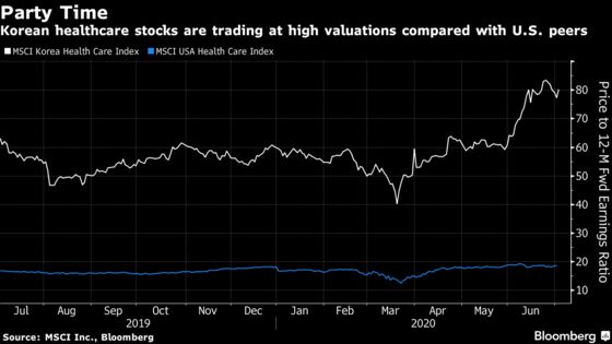 South Korean Biotech Company Soars in Debut to Become $8 Billion Stock
