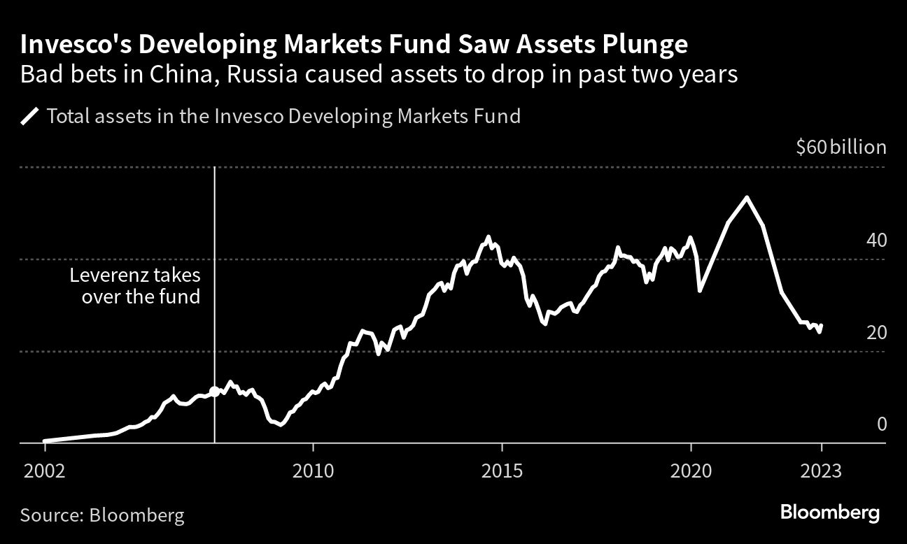 Juventus Shares Plunge on Capital Raise Plan - Bloomberg