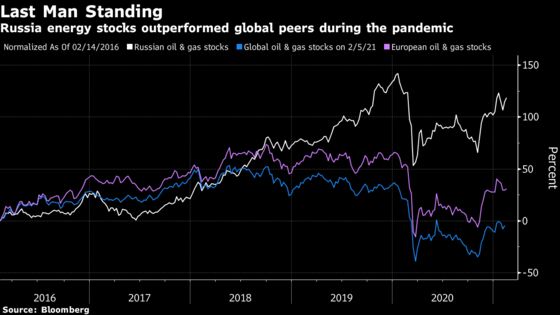 Russian Energy Stocks Get Boost From Biden’s Green Push