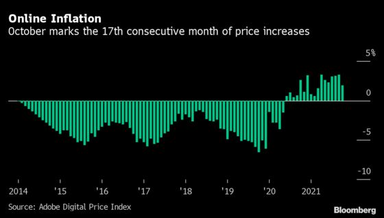 Inflation Spreads to Online Retail, Once a Haven of Discounts