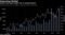 Lennar new home orders rise in second quarter
