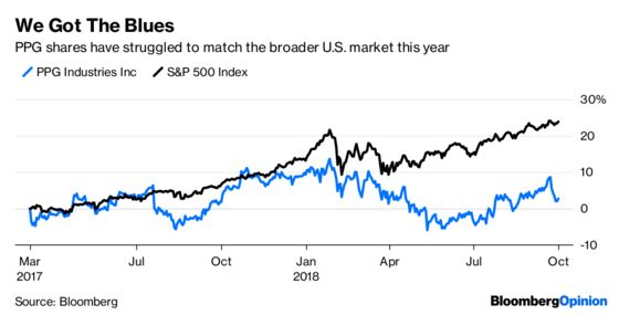 A $6.3 Billion Paint Job Can’t Hide This Takeover Target