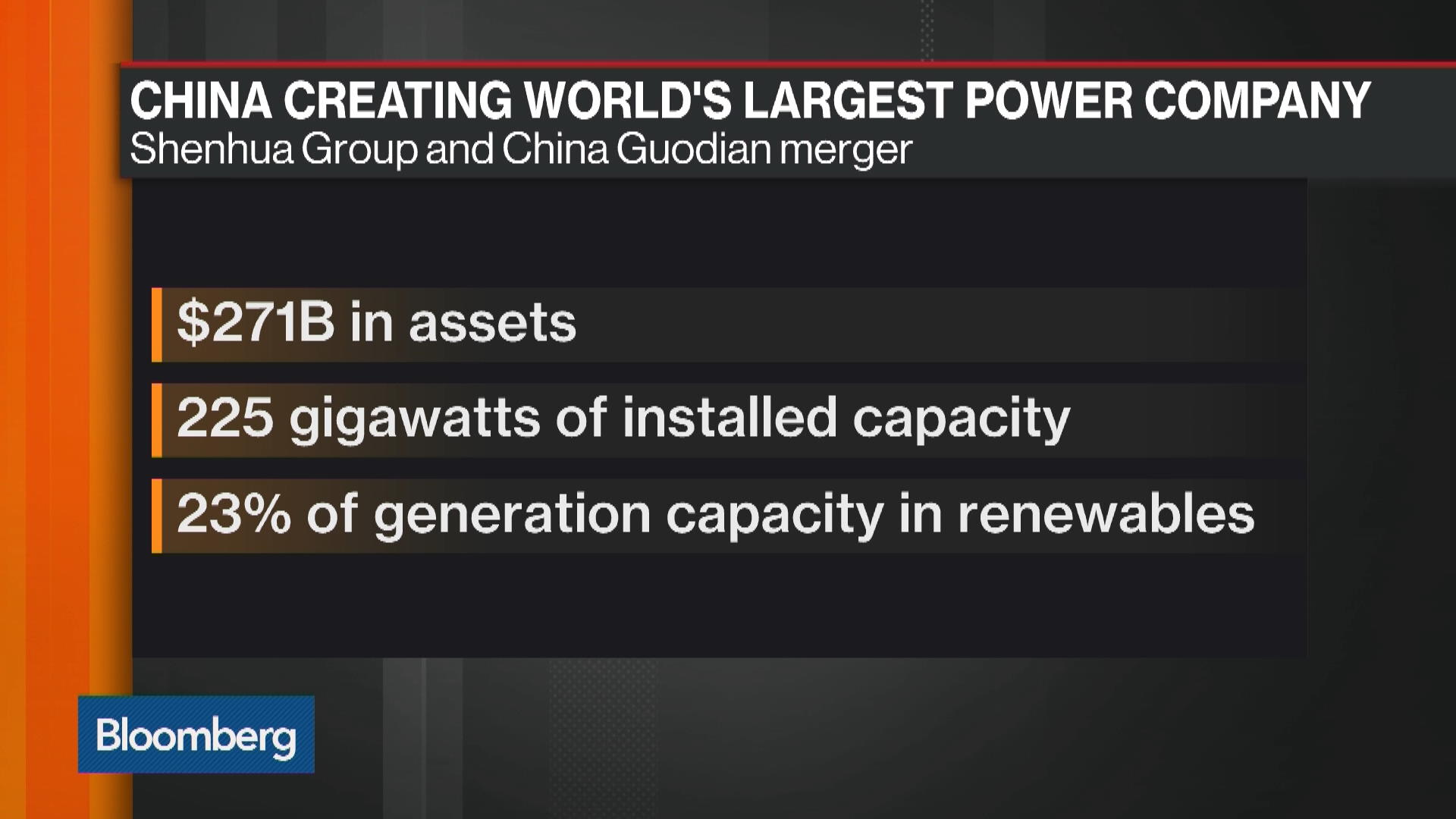 Watch China Is Creating World's Largest Power Company Bloomberg
