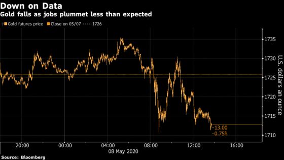 Gold Drops With Jobs Data Bolstering Bet on Easing Virus Impact