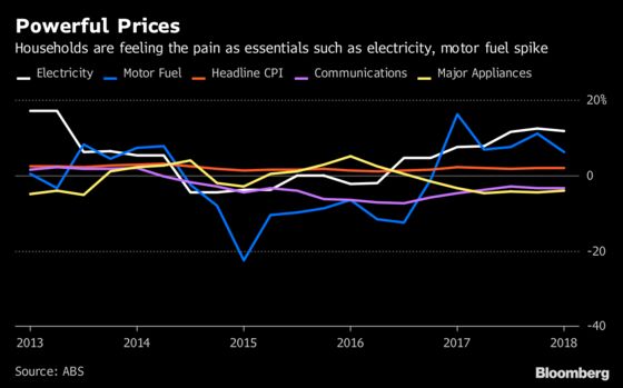 Here's Why Australia's U.S.-Beating Jobs Growth Is Falling Flat