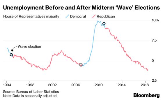 GOP Braces for Democratic Surge in November