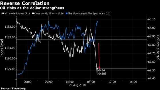 Crude Sinks as Dollar Rebounds on Trump's Trade War Enthusiasm